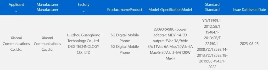 Redmi Note 13 Pro Series 3C Certification