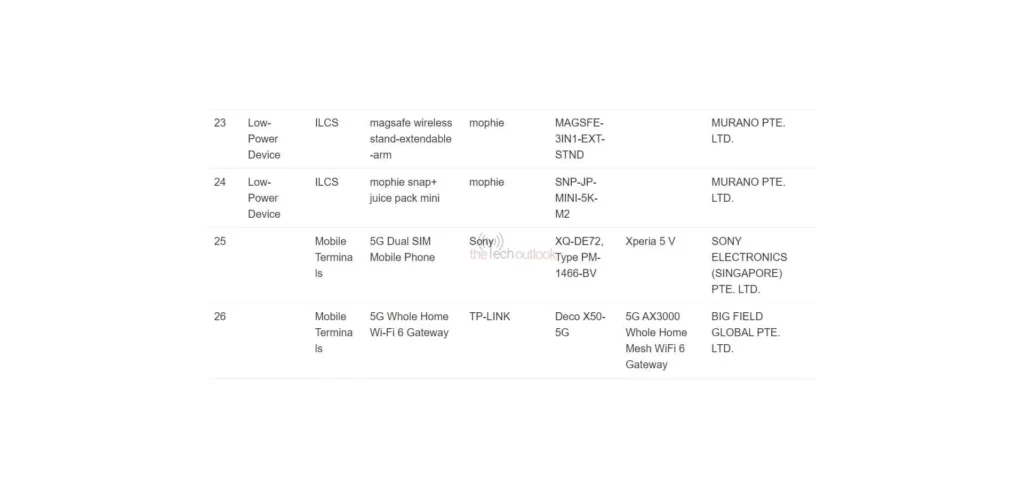 Sony Xperia 5 V IMDA Certification
