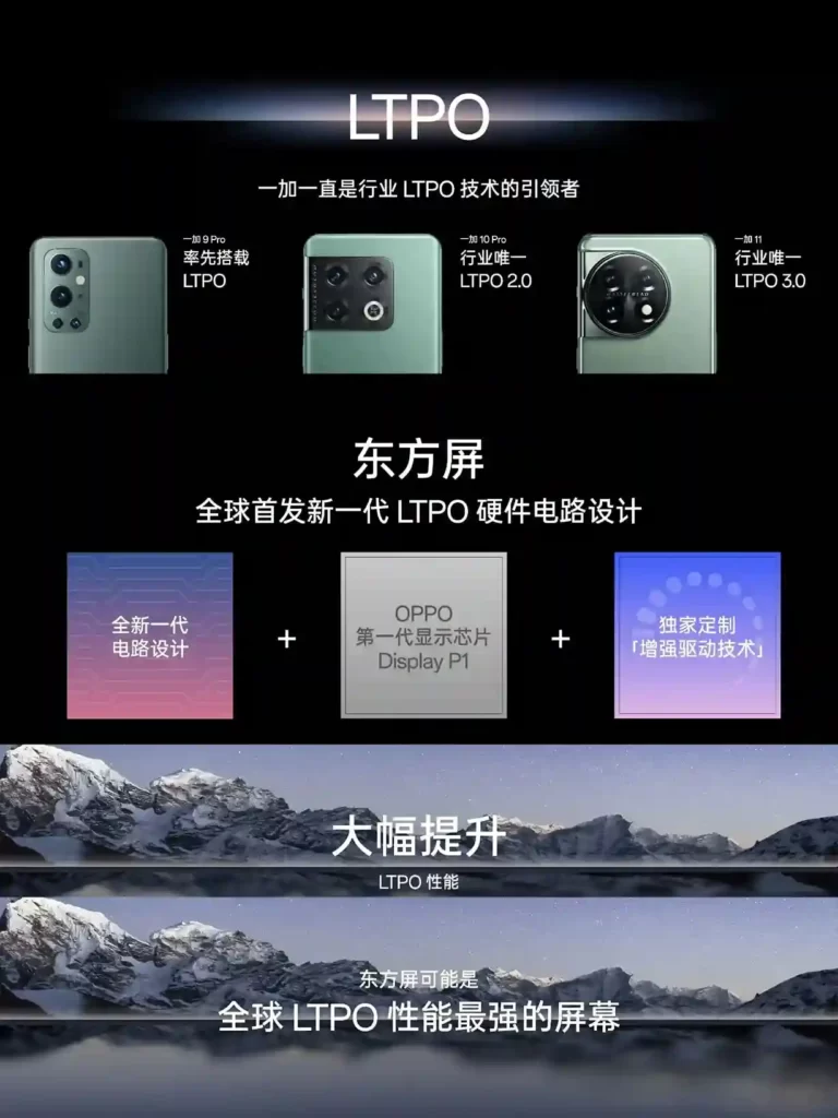 OnePlus 12 Display Specs
