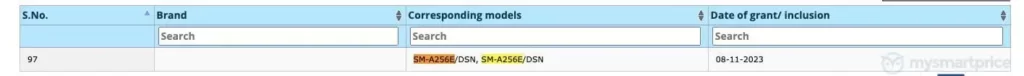 Samsung Galaxy A25 5G BIS Certification