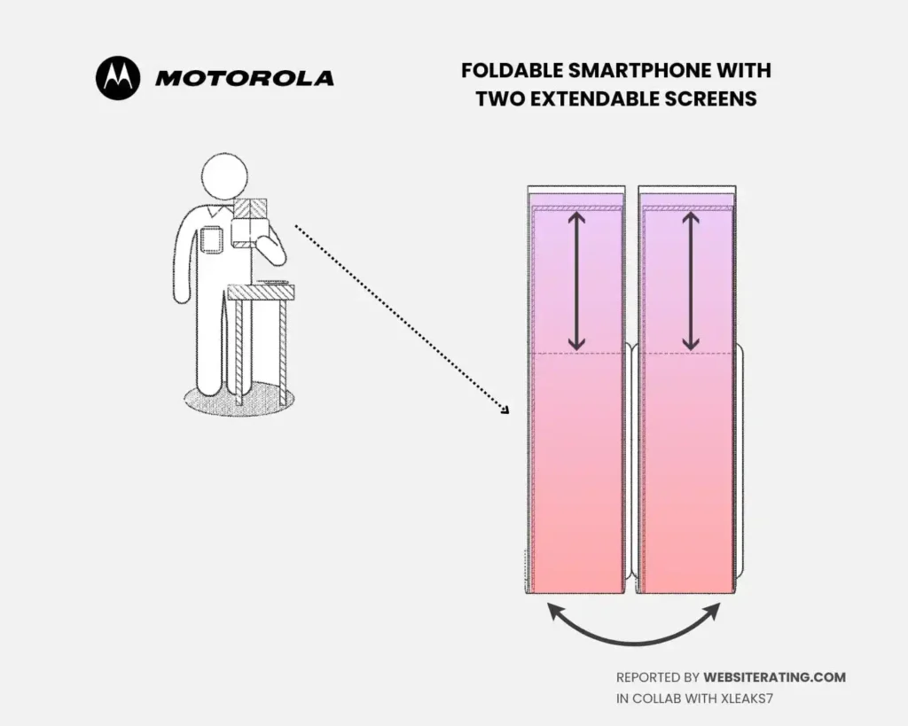 Motorola Rizer Dual Foldable Leaked Information