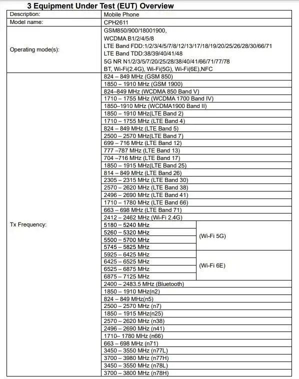 OnePlus 12R FCC Certificate