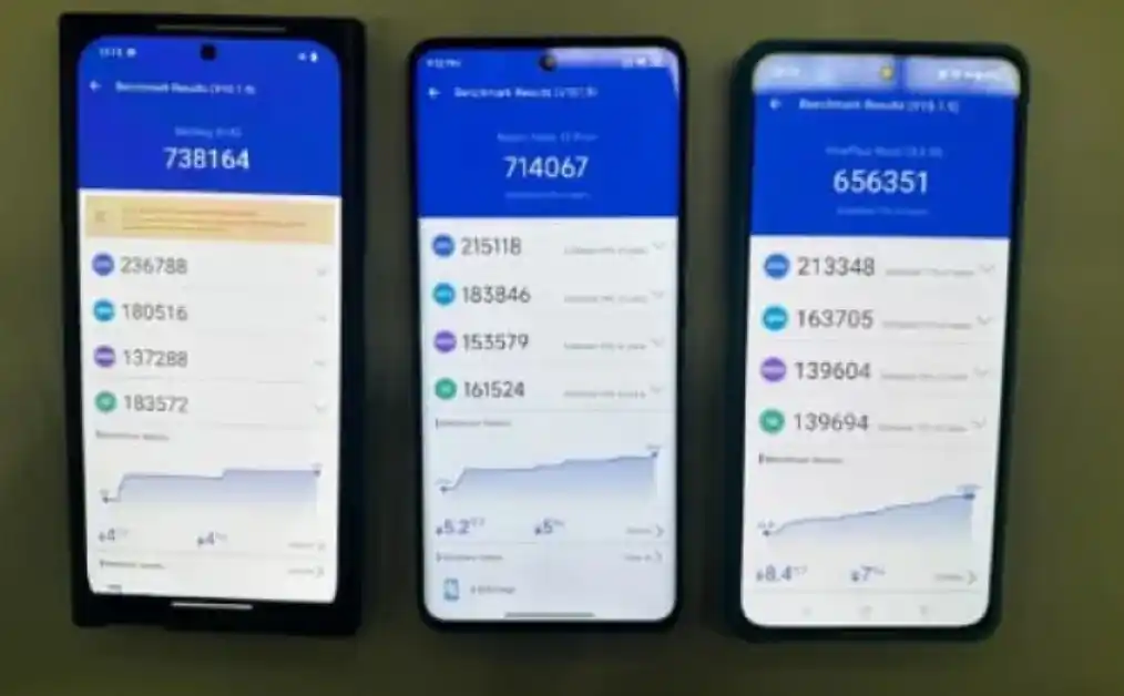 Nothing Phone 2a AnTuTu Score