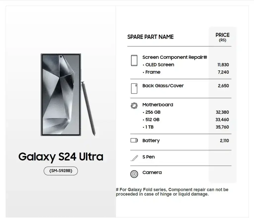 Samsung Galaxy S24 Ultra India Repair Costs