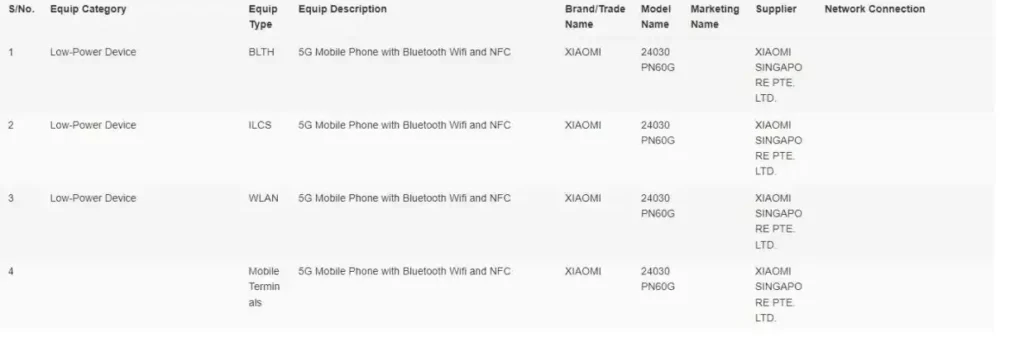 Xiaomi 14 Ultra IMDA Listing