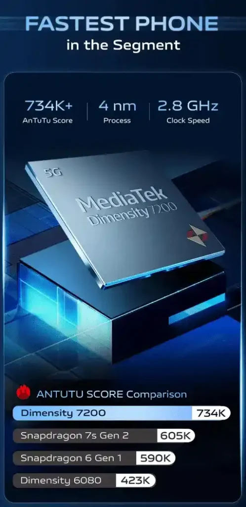 Vivo T3 5G Processor Specs