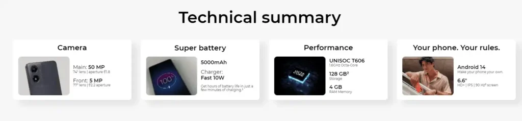 Moto G04s Specs