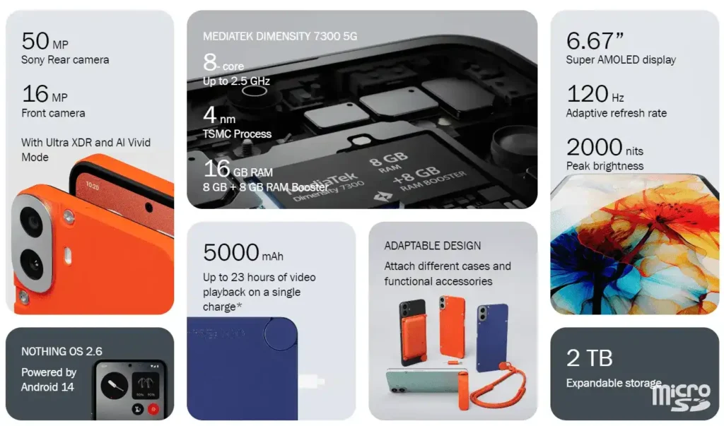 CMF Phone 1 Specifications
