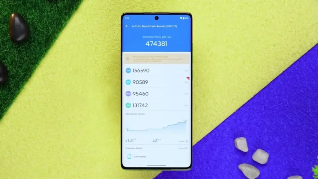 Moto G85 5G AnTuTu Score