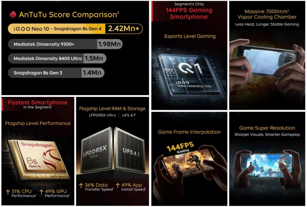 IQOO Neo 10 Performance Specs