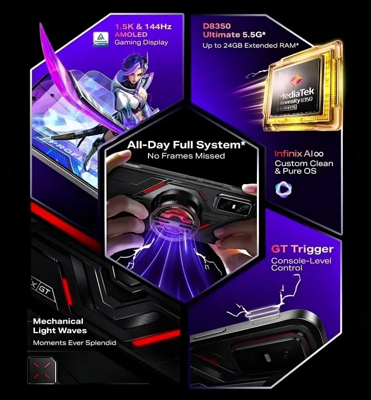 Infinix GT 30 Pro Malaysia Specs