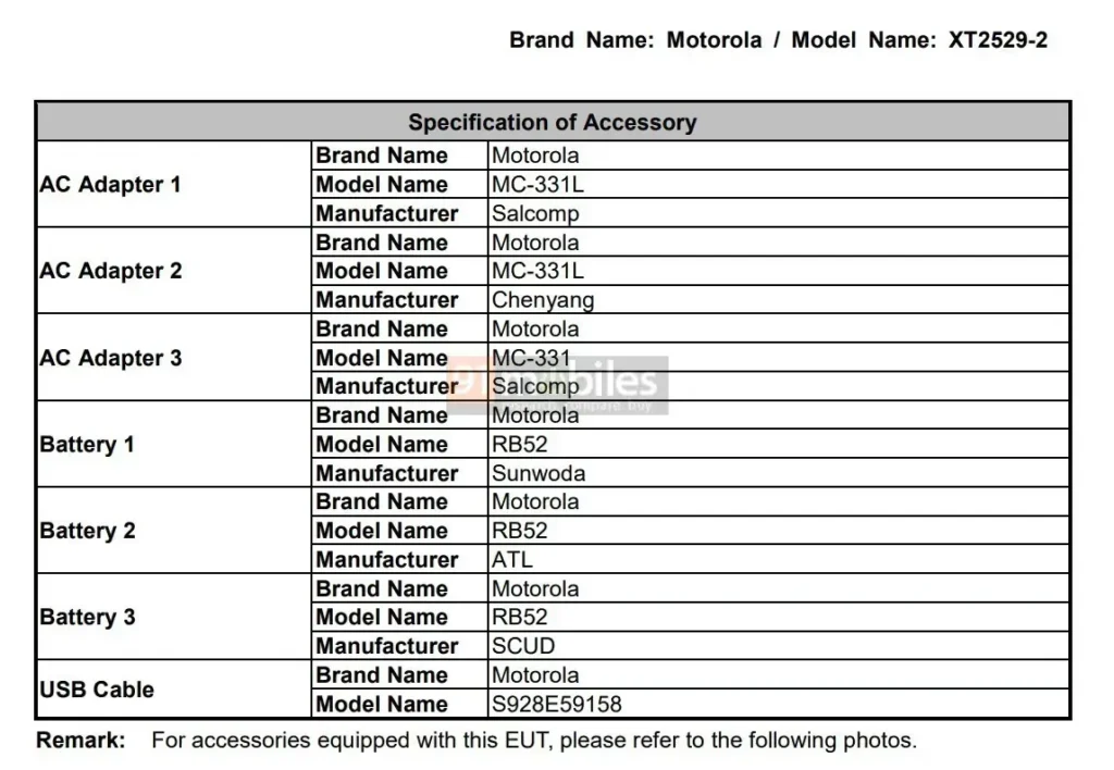 Moto G56 NCC Certification