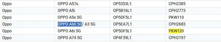 OPPO A6i 5G Google Play Console Listing