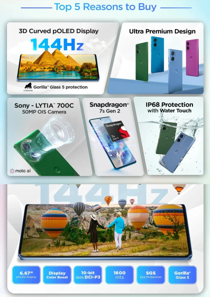 Moto G96 5G Key Specs Poster