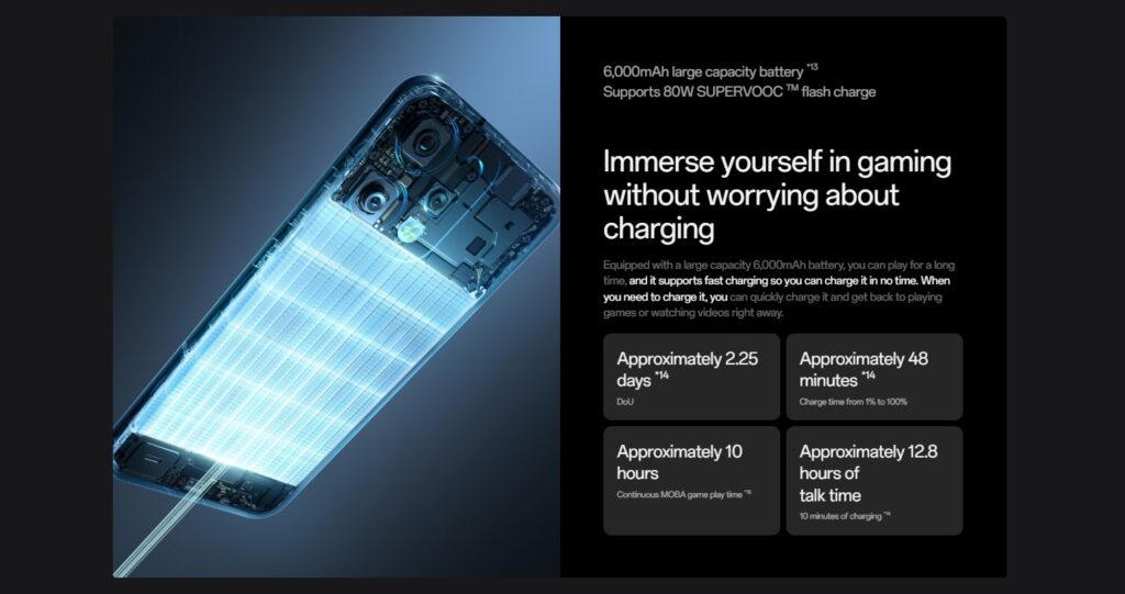 OPPO Reno 14 Battery Specs Banner