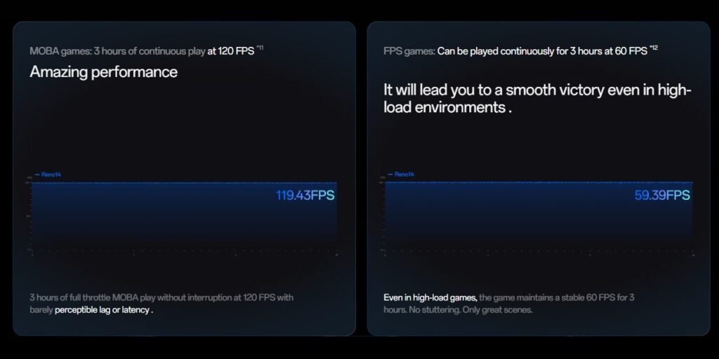 OPPO Reno 14 Gaming FPS Chart Banner