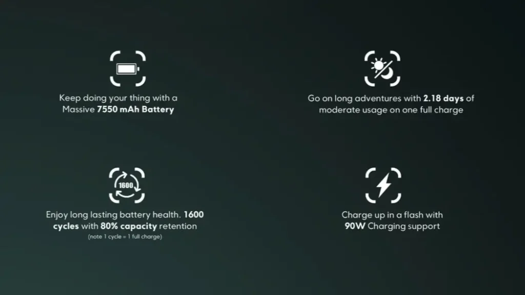 POCO F7 Battery Specs By Flipkart