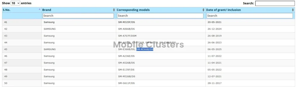 Samsung Galaxy F36 BIS Listing