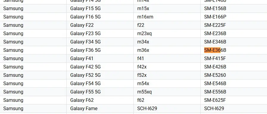 Samsung Galaxy F36 On Google Play Console Supported Devices