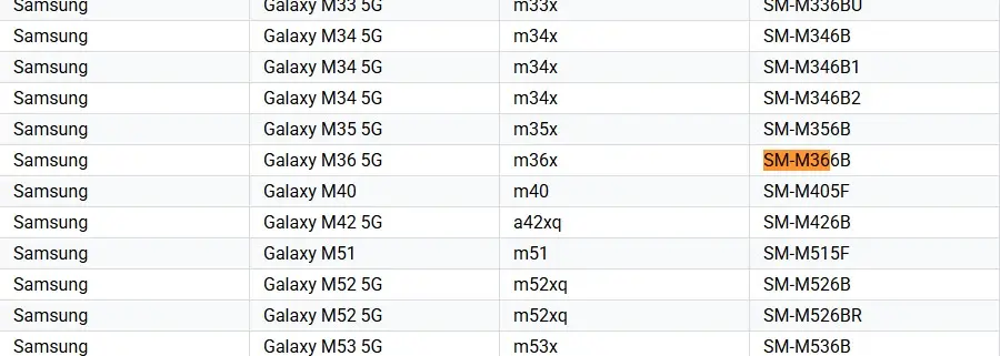 Samsung Galaxy M36 On Google Play Console Supported Devices