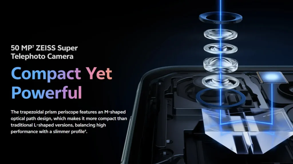 Vivo X200 FE Camera Specs Banner
