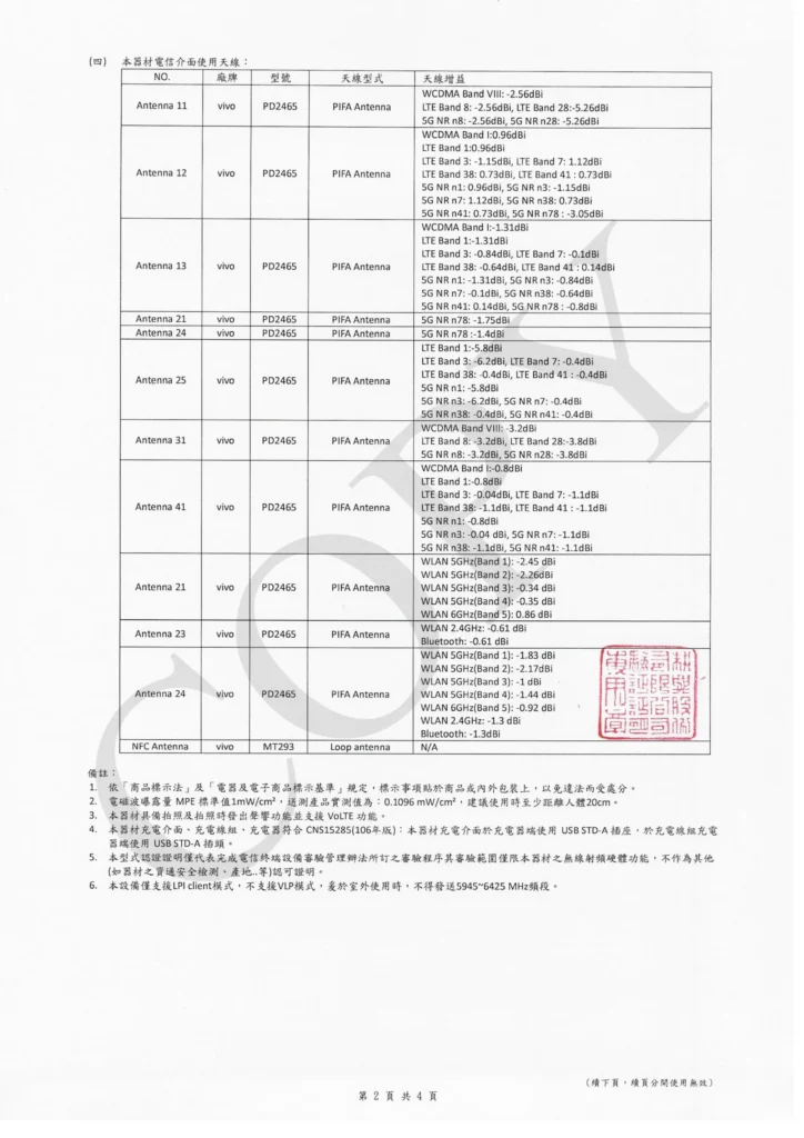 Vivo X200 FE NCC Certification