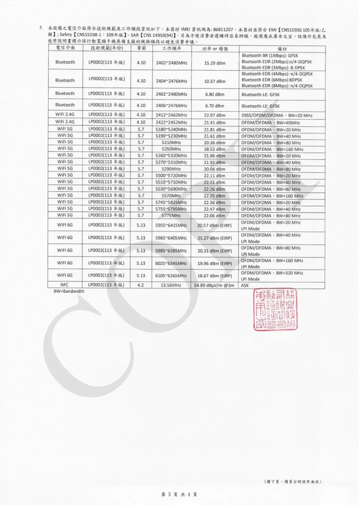 Vivo X200 FE NCC Certification