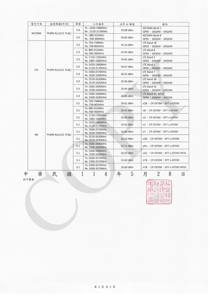 Vivo X200 FE NCC Certification