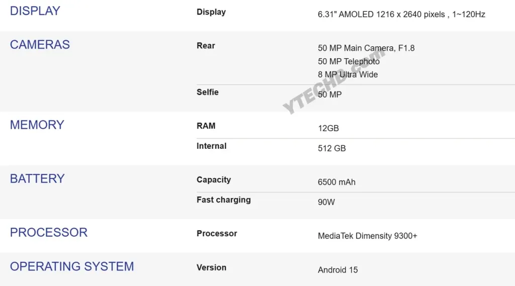 Vivo X200 FE Specs Sheet Leaked