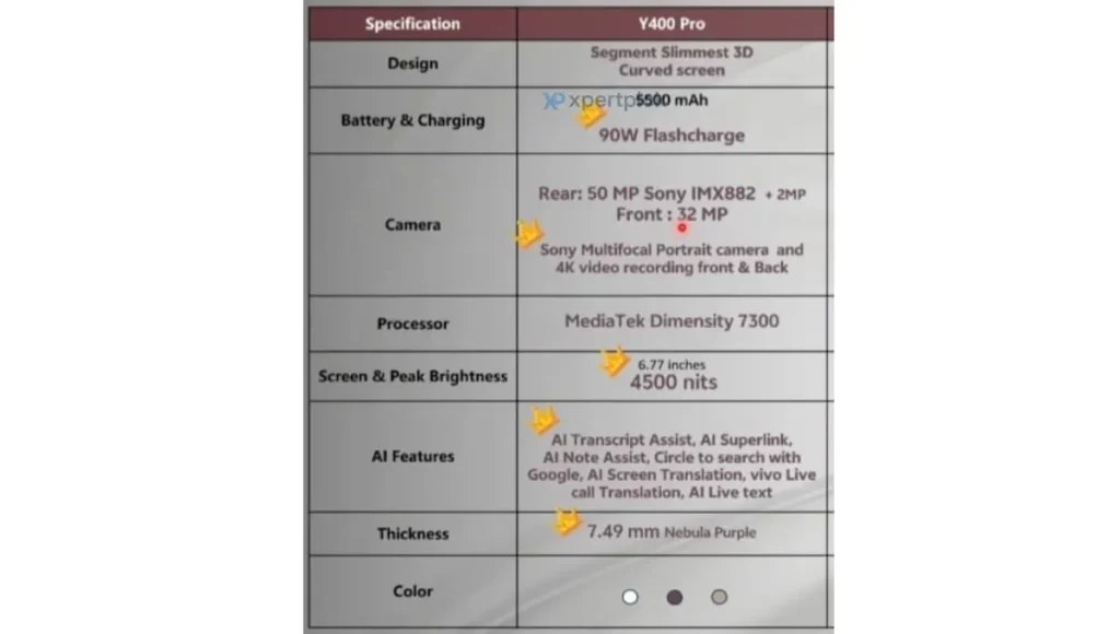 Vivo Y400 Pro Leaked Specs Sheet