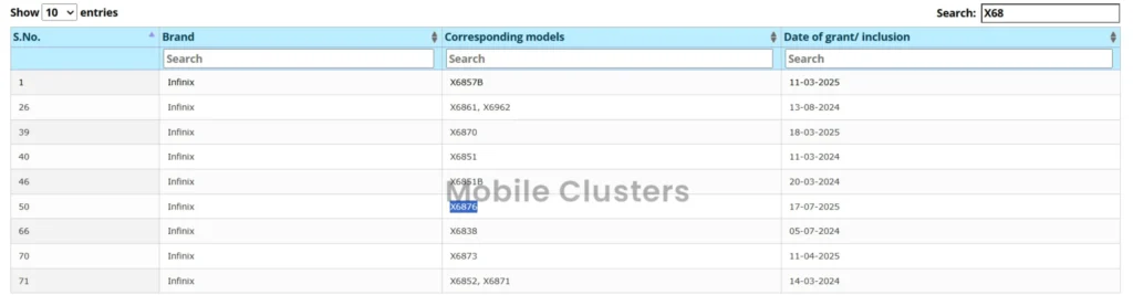 Infinix GT 30 BIS Listing