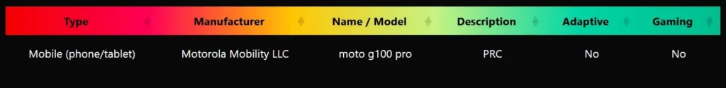 Moto G100 Pro HDR10 Certification Listing