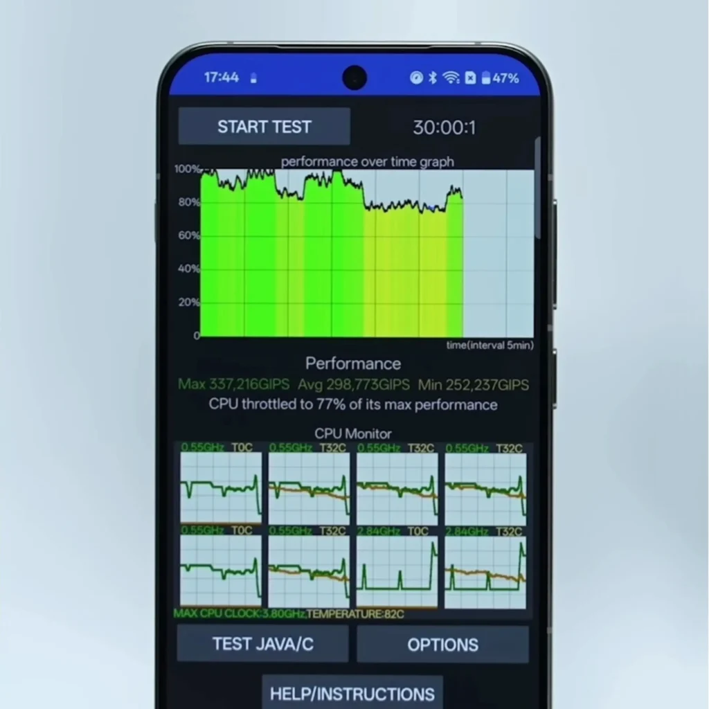 OnePlus 13s CPU Thritteling Test