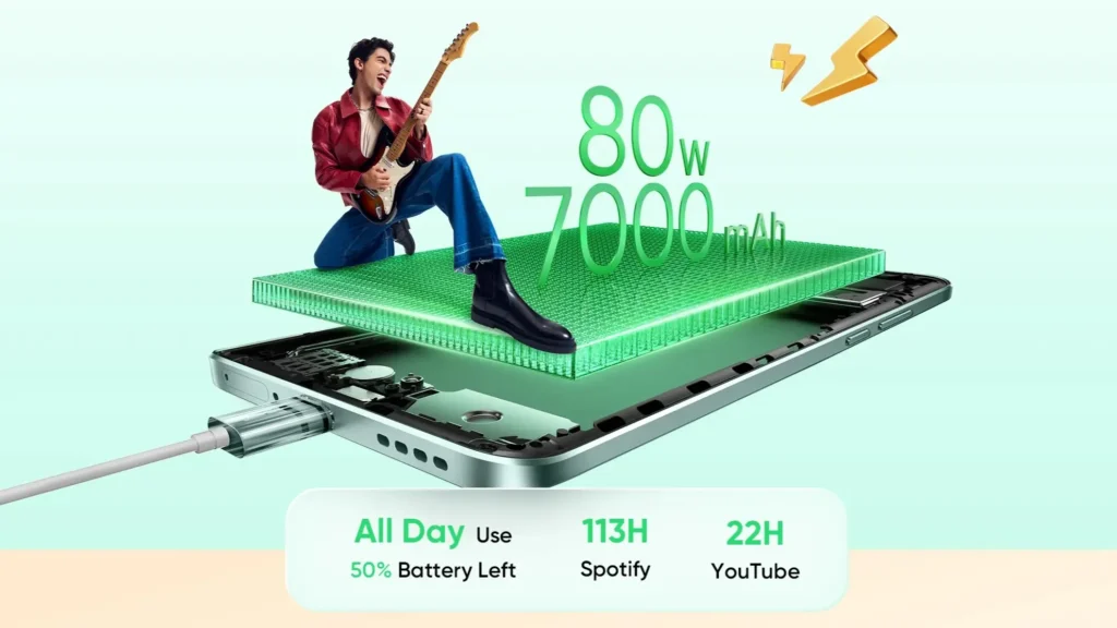 Realme 15 Pro Battery and Charging Details