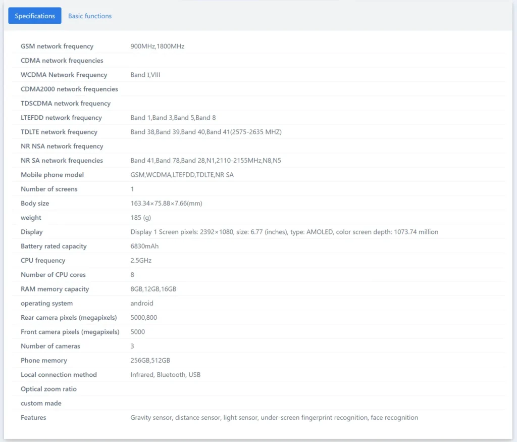Realme RMX5105 Specifications By TENAA Listing