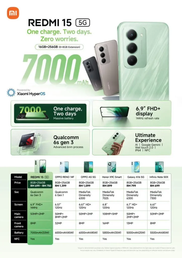 Redmi 15 5G Specs Sheet