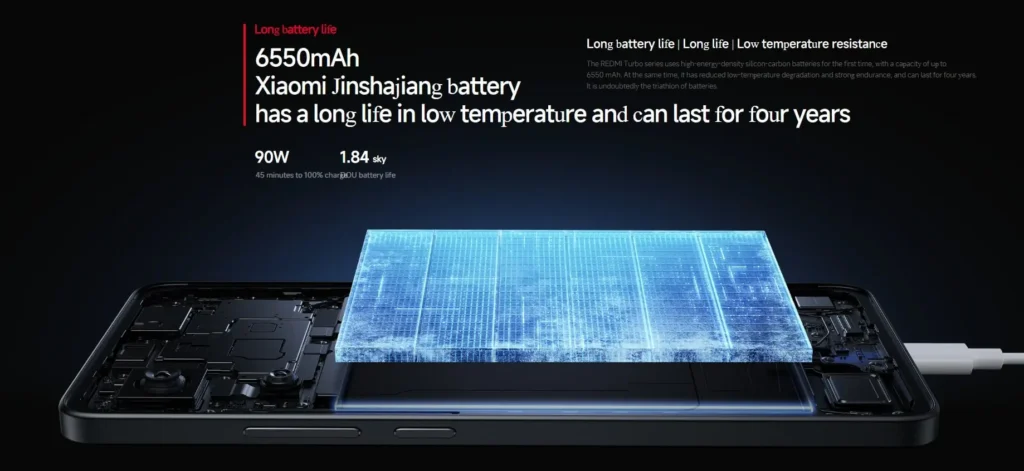 Redmi Turbo 4 Battery Specs