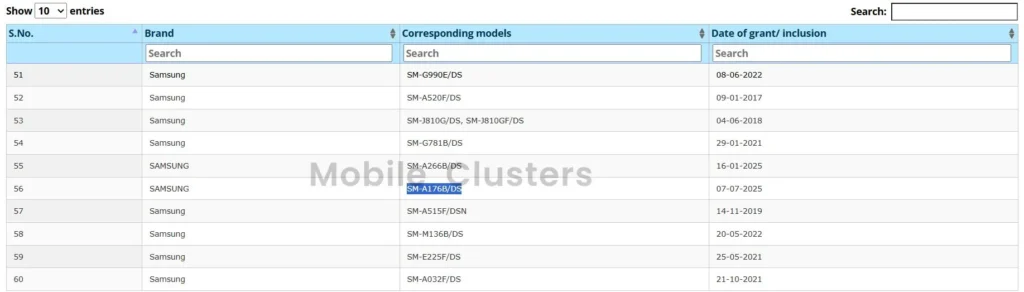 Samsung Galaxy A17 5G BIS Listing