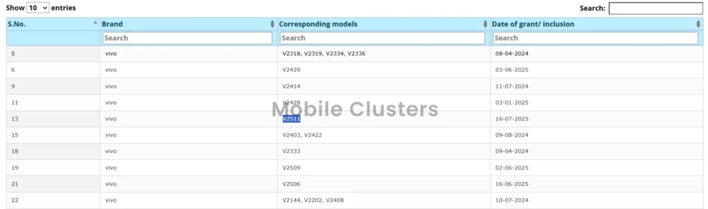 Vivo V60 BIS Listing