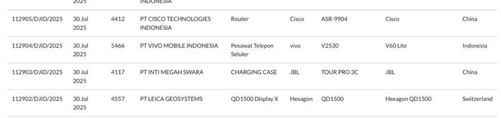 Vivo V60 Lite SDPPI Certification
