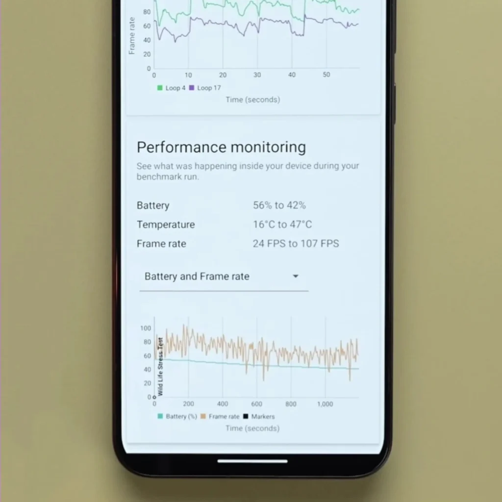 Vivo X200 FE Performance Monitoring