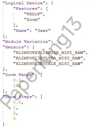Xiaomi 15T Pro Camera Specs Leak