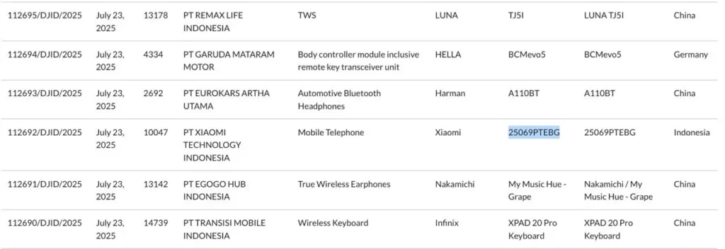 Xiaomi 15T SDPPI Certification Listing