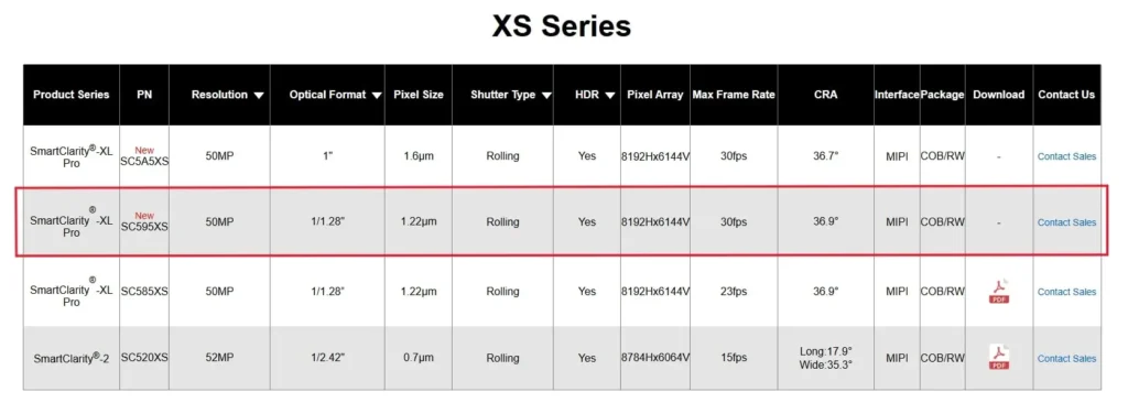 Xiaomi 16 Pro Max SmartSens 590 Camera Specs